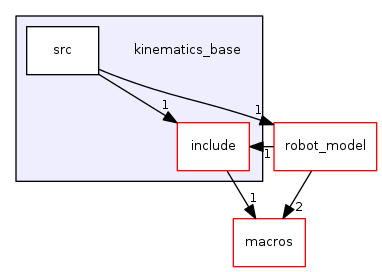 kinematics_base