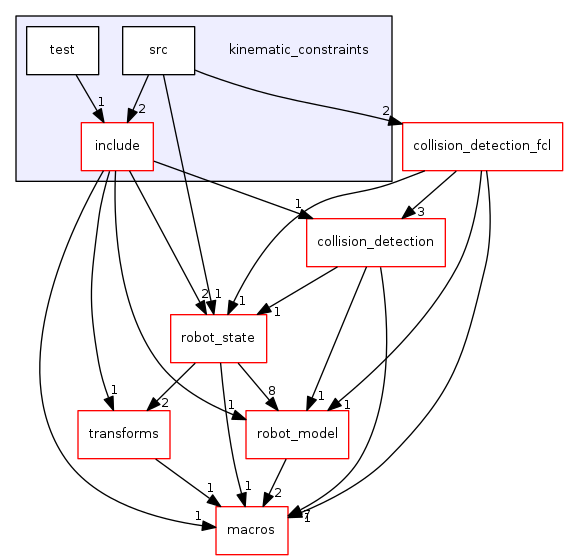 kinematic_constraints