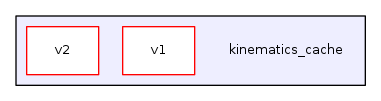 kinematics_cache