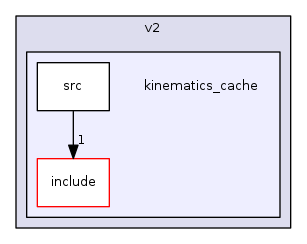 kinematics_cache
