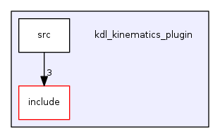 kdl_kinematics_plugin