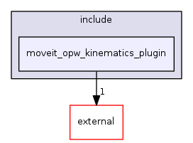 moveit_opw_kinematics_plugin