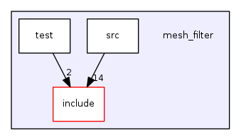 mesh_filter