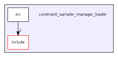 constraint_sampler_manager_loader