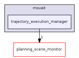 trajectory_execution_manager