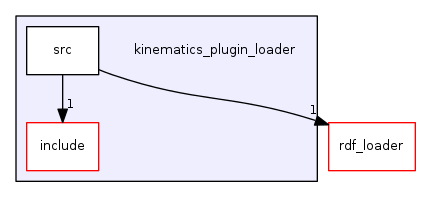 kinematics_plugin_loader
