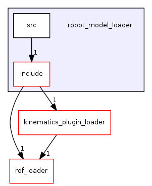 robot_model_loader