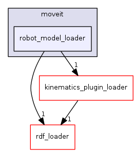 robot_model_loader