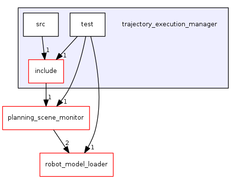 trajectory_execution_manager