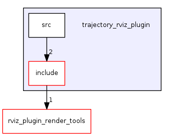 trajectory_rviz_plugin