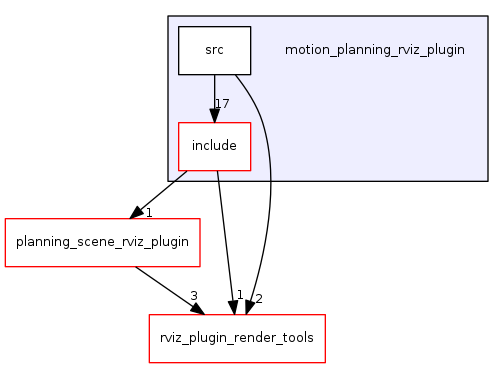 motion_planning_rviz_plugin