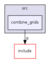 combine_grids