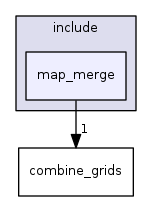 map_merge