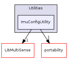 ImuConfigUtility