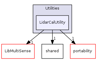 LidarCalUtility