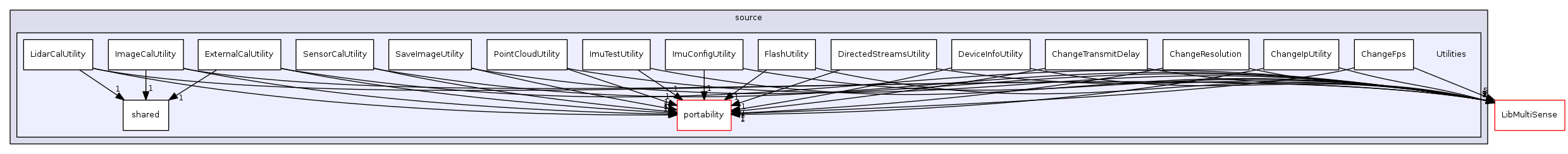 Utilities