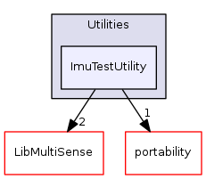 ImuTestUtility