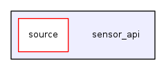 sensor_api