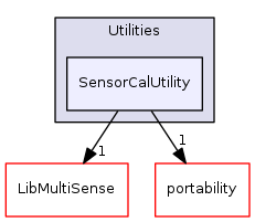 SensorCalUtility