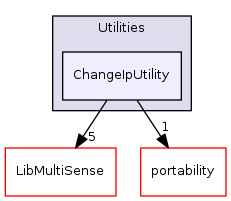 ChangeIpUtility