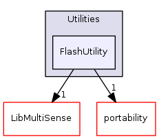 FlashUtility