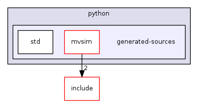 generated-sources