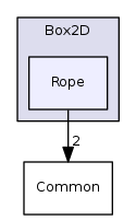 Rope