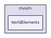 WorldElements