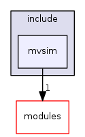 mvsim