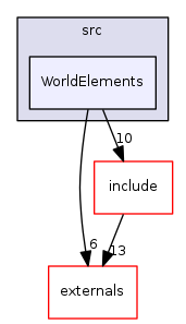 WorldElements