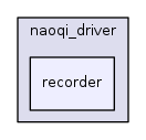 recorder