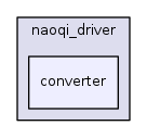 converter