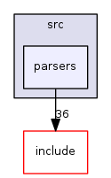 parsers