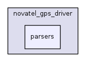 parsers