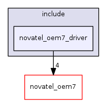novatel_oem7_driver