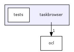 taskbrowser