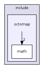 octomap