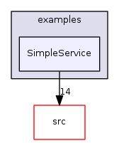 SimpleService