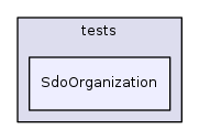 SdoOrganization