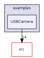 USBCamera