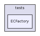 ECFactory