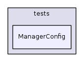ManagerConfig