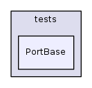 PortBase