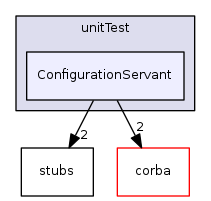 ConfigurationServant