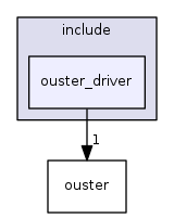 ouster_driver