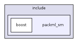 packml_sm