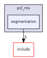 segmentation