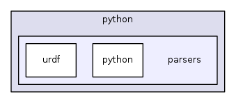 parsers