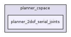 planner_2dof_serial_joints