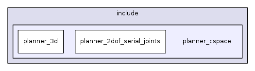 planner_cspace